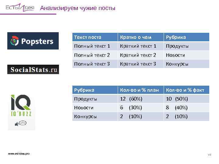 Анализируем чужие посты Текст поста Рубрика Полный текст 1 Краткий текст 1 Продукты Полный