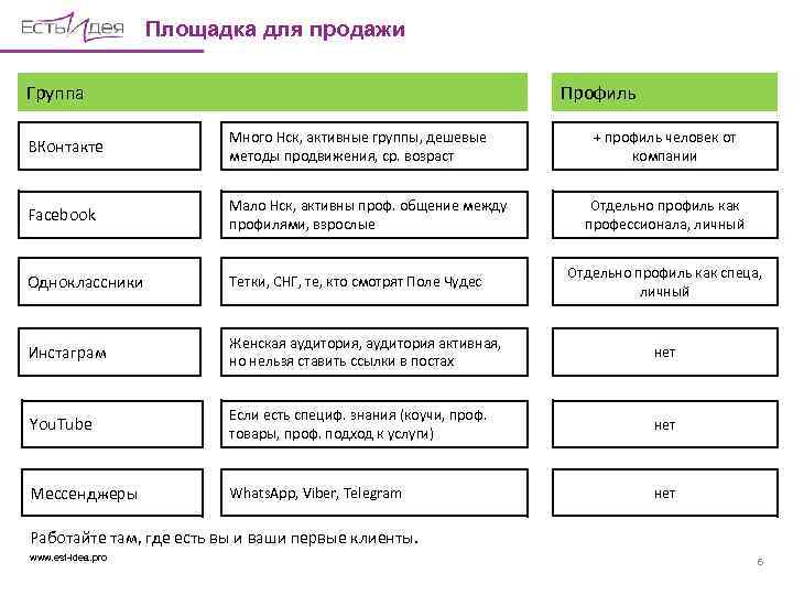 Площадка для продажи Группа Профиль ВКонтакте Много Нск, активные группы, дешевые методы продвижения, ср.