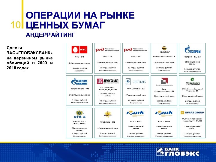 ОПЕРАЦИИ НА РЫНКЕ 10 ЦЕННЫХ БУМАГ АНДЕРРАЙТИНГ Сделки ЗАО «ГЛОБЭКСБАНК» на первичном рынке облигаций