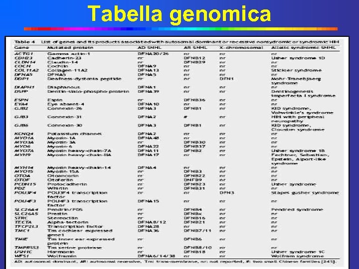 Tabella genomica 