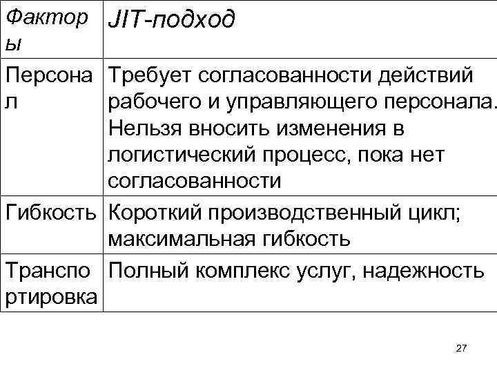 Фактор JIT-подход ы Персона Требует согласованности действий л рабочего и управляющего персонала. Нельзя вносить