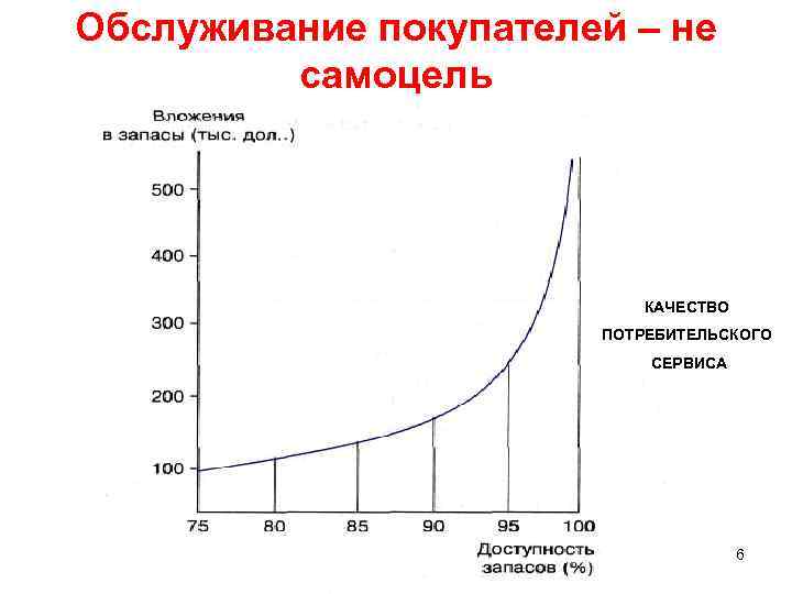 Обслуживание покупателей – не самоцель Отдел логистики «постоянный оппонент» отдела маркетинга в оценке логистических