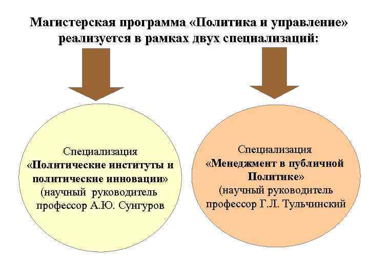 Магистерская программа «Политика и управление» реализуется в рамках двух специализаций: Специализация «Политические институты и