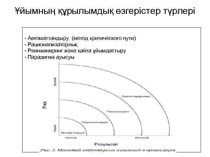 Ұйымның құрылымдық өзгерістер түрлері - Автоматтандыру (метод критического пути) - Рационализаторлық - Реинжиниринг және