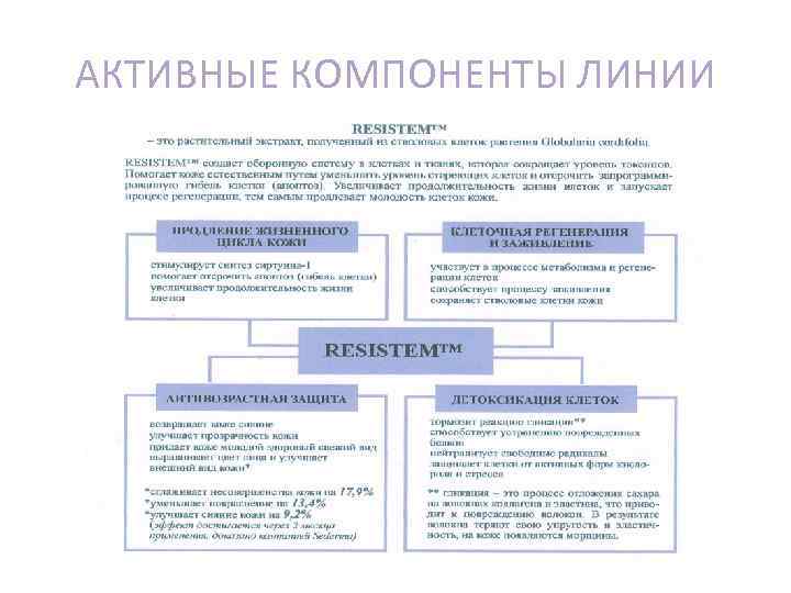 АКТИВНЫЕ КОМПОНЕНТЫ ЛИНИИ 