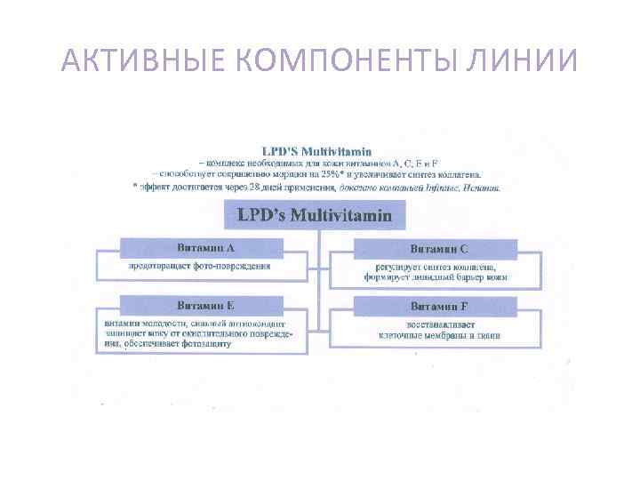 АКТИВНЫЕ КОМПОНЕНТЫ ЛИНИИ 