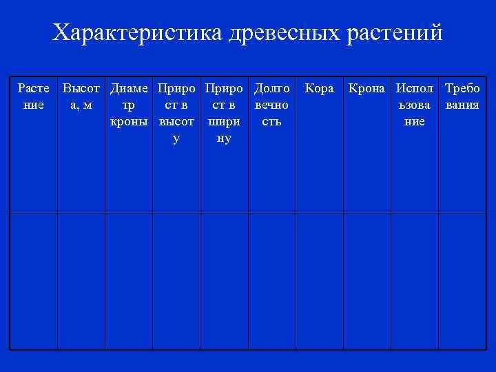 Характеристика древесных растений Расте Высот Диаме Приро Долго ние а, м тр ст в