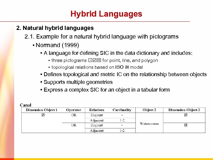 Hybrid Languages 2. Natural hybrid languages 2. 1. Example for a natural hybrid language