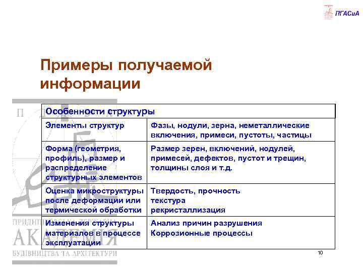 Примеры получаемой информации Особенности структуры Элементы структур Фазы, нодули, зерна, неметаллические включения, примеси, пустоты,