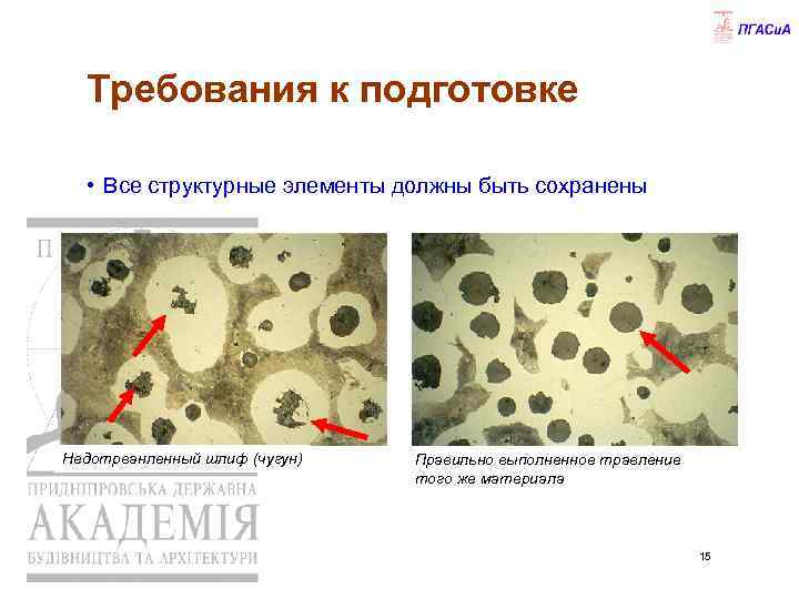 Требования к подготовке • Все структурные элементы должны быть сохранены Недотрванленный шлиф (чугун) Правильно