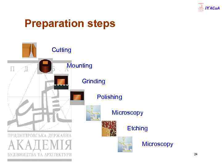 Preparation steps Cutting Mounting Grinding Polishing Microscopy Etching Microscopy 24 