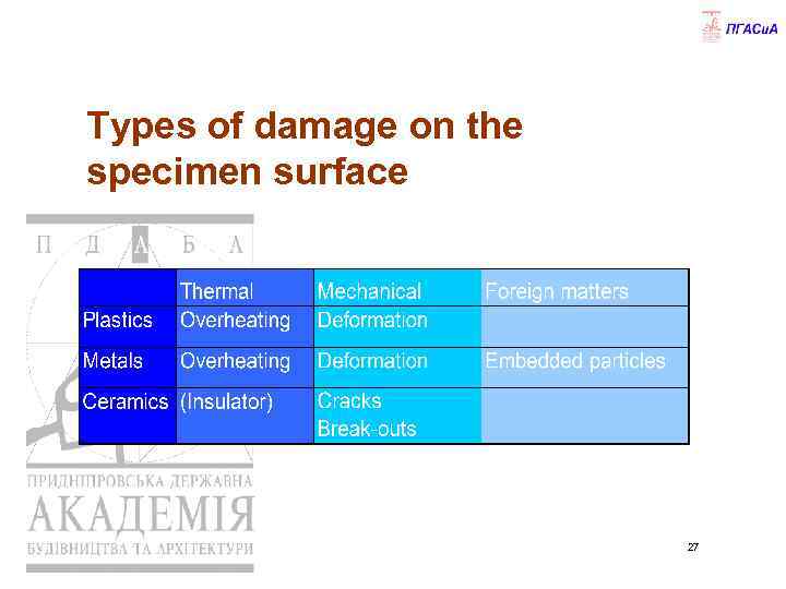 Types of damage on the specimen surface 27 