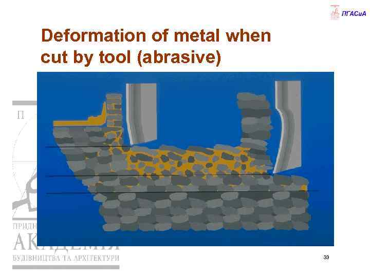 Deformation of metal when cut by tool (abrasive) 33 