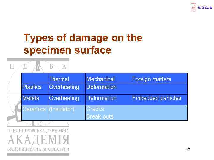 Types of damage on the specimen surface 37 