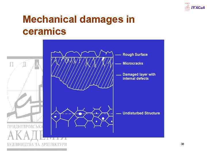 Mechanical damages in ceramics 38 