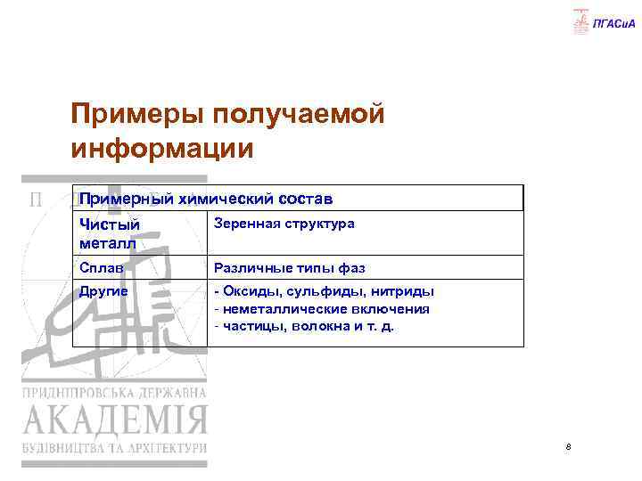 Примеры получаемой информации Примерный химический состав Чистый металл Зеренная структура Сплав Различные типы фаз