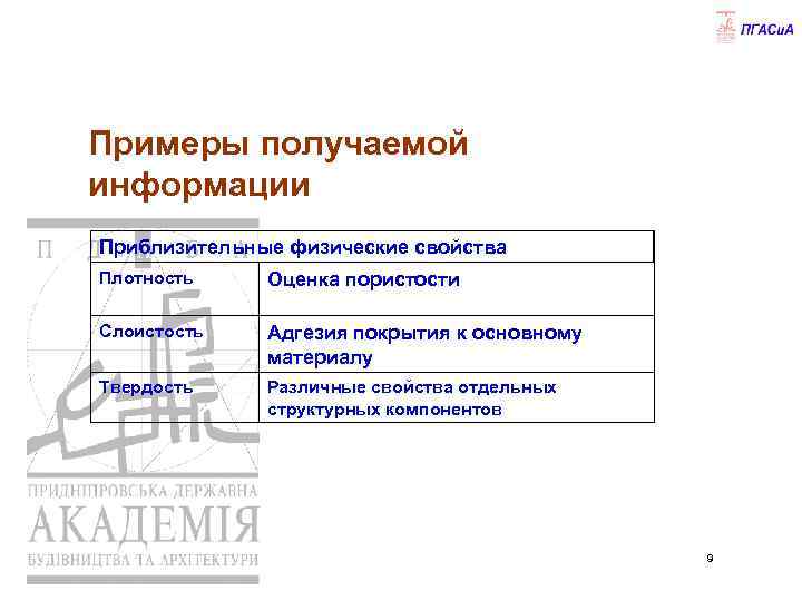 Примеры получаемой информации Приблизительные физические свойства Плотность Оценка пористости Слоистость Адгезия покрытия к основному