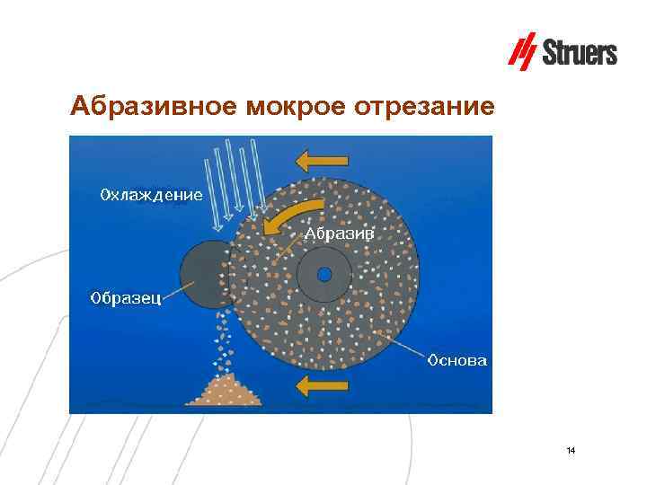 Абразивное мокрое отрезание 14 