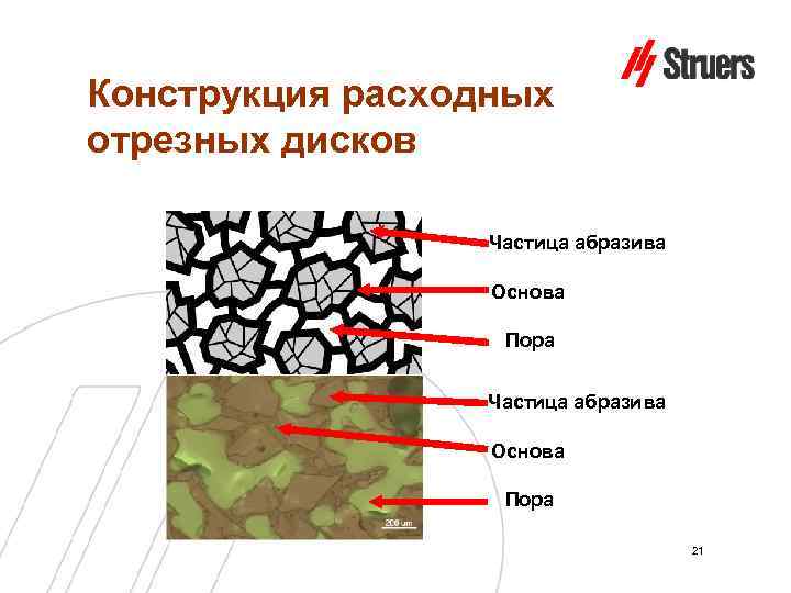 Конструкция расходных отрезных дисков Частица абразива Основа Пора 21 