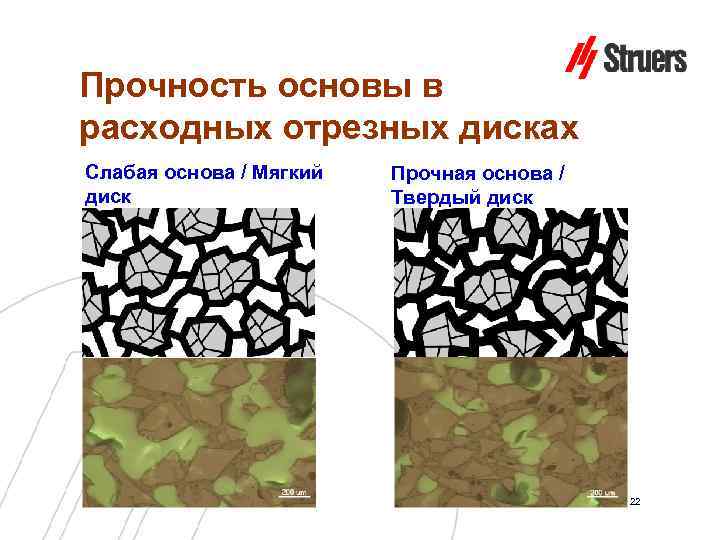 Прочность основы в расходных отрезных дисках Слабая основа / Мягкий диск Прочная основа /