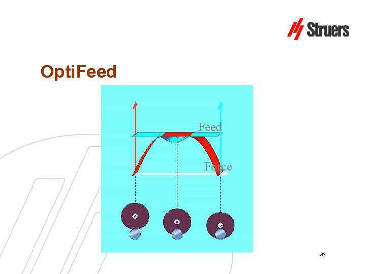 Opti. Feed Force 33 