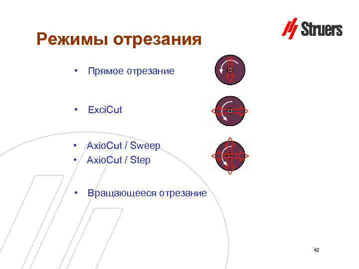 Режимы отрезания • Прямое отрезание • Exci. Cut • Axio. Cut / Sweep •