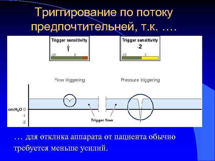 Триггирование по потоку предпочтительней, т. к. …. … для отклика аппарата от пациента обычно