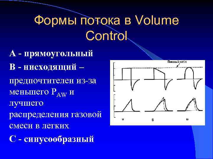 Формы потока в Volume Control А - прямоугольный В - нисходящий – предпочтителен из-за