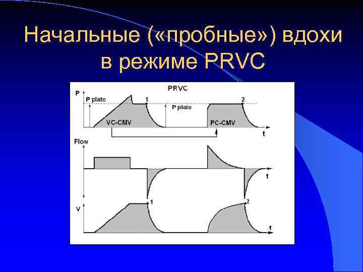 Начальные ( «пробные» ) вдохи в режиме PRVC 