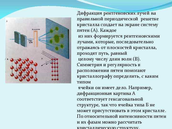 Дифракция рентгеновских лучей на правильной периодической решетке кристалла создает на экране систему пятен (А).
