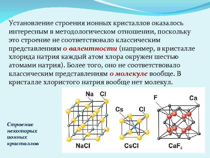 Установление строения ионных кристаллов оказалось интересным в методологическом отношении, поскольку это строение не соответствовало