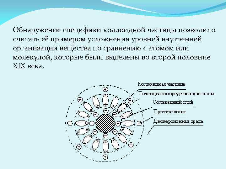 Обнаружение специфики коллоидной частицы позволило считать её примером усложнения уровней внутренней организации вещества по