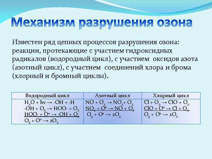 Известен ряд цепных процессов разрушения озона: реакции, протекающие с участием гидроксидных радикалов (водородный цикл),