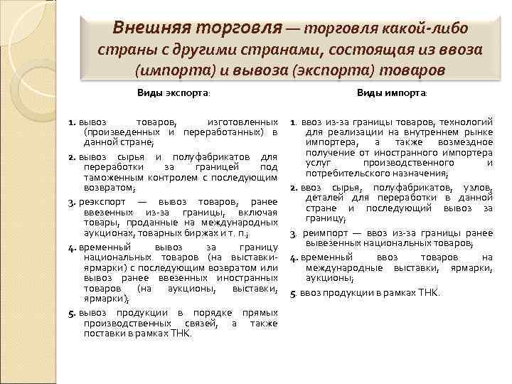 Внешняя торговля — торговля какой-либо страны с другими странами, состоящая из ввоза (импорта) и