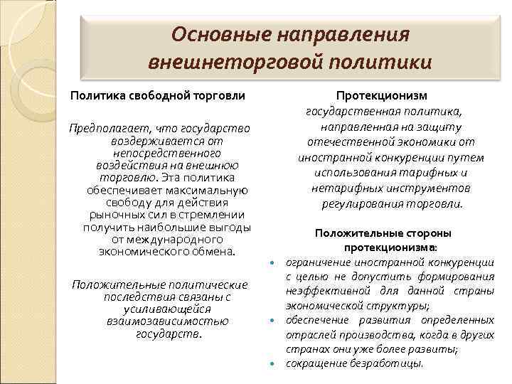 Основные направления внешнеторговой политики Политика свободной торговли Предполагает, что государство воздерживается от непосредственного воздействия