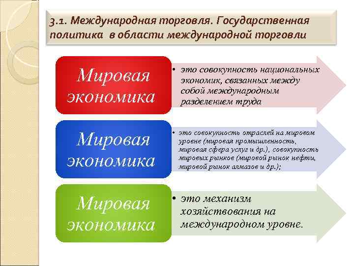 Сложный план влияние международной торговли на национальную экономику