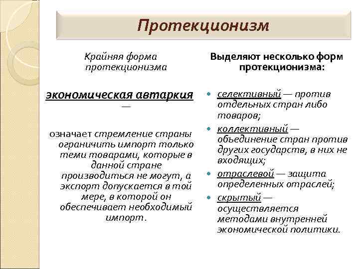 Особенности протекционизма и свободной торговли