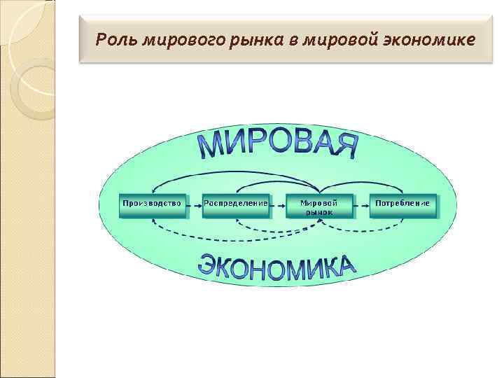 Мировое хозяйство и международная торговля технологическая карта