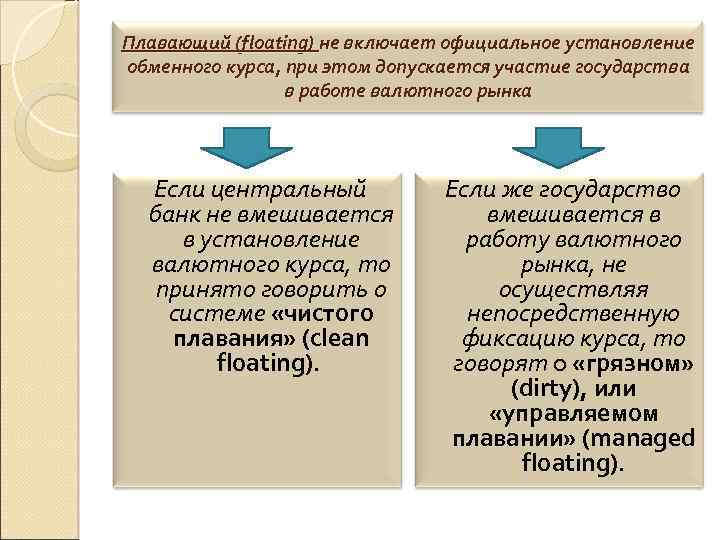 Плавающий (floating) не включает официальное установление обменного курса, при этом допускается участие государства в