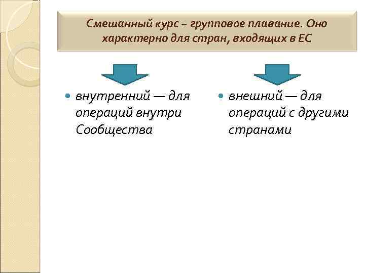 Смешанный курс ~ групповое плавание. Оно характерно для стран, входящих в ЕС внутренний —