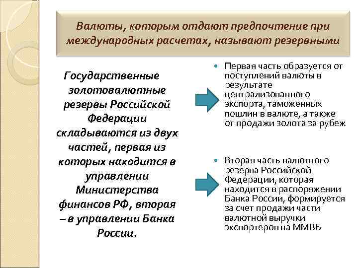 Валюты, которым отдают предпочтение при международных расчетах, называют резервными Государственные золотовалютные резервы Российской Федерации
