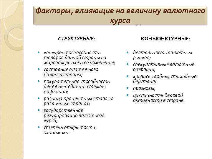 Факторы, влияющие на величину валютного курса СТРУКТУРНЫЕ: конкурентоспособность товаров данной страны на мировом рынке