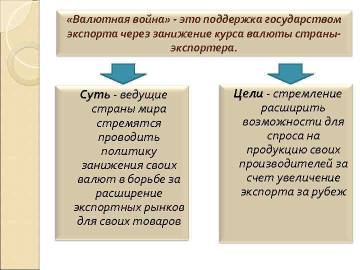 Валютные войны презентация