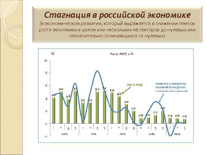 1 стагнация. Стагнация Российской экономики. Причины стагнации экономики России. Особенности стагнации Российской экономики. Стагнация в экономике.