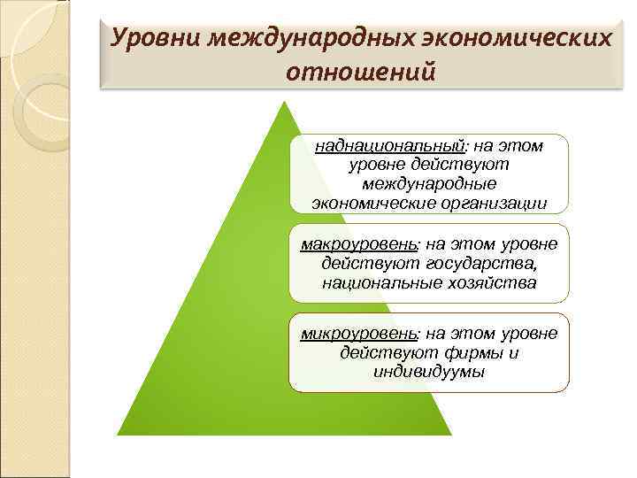 Уровни международных экономических отношений наднациональный: на этом уровне действуют международные экономические организации макроуровень: на