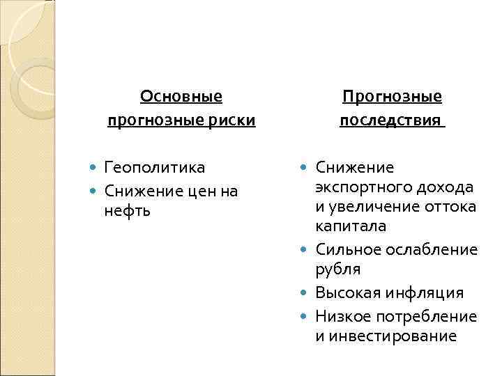 Основные прогнозные риски Геополитика Снижение цен на нефть Прогнозные последствия Снижение экспортного дохода и