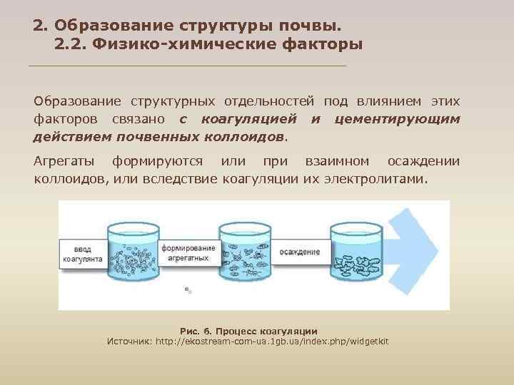 2. Образование структуры почвы. 2. 2. Физико-химические факторы Образование структурных отдельностей под влиянием этих