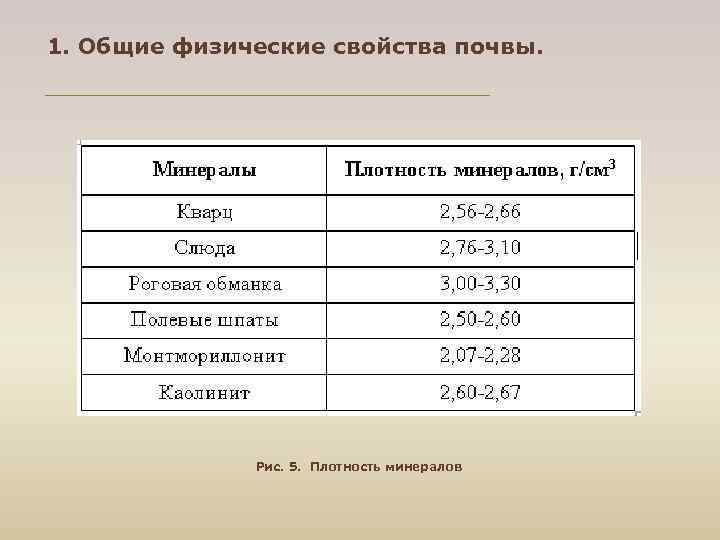 1. Общие физические свойства почвы. Рис. 5. Плотность минералов 