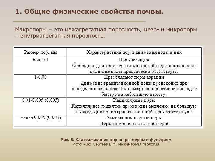 1. Общие физические свойства почвы. Макропоры – это межагрегатная порозность, мезо- и микропоры –