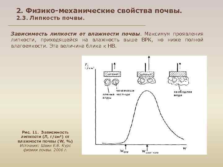 2. Физико-механические свойства почвы. 2. 3. Липкость почвы. Зависимость липкости от влажности почвы. Максимум